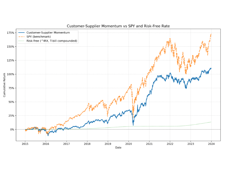 Quantitative Signal Research Backtester snapshot